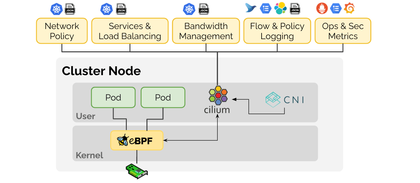 Cilium eBPF